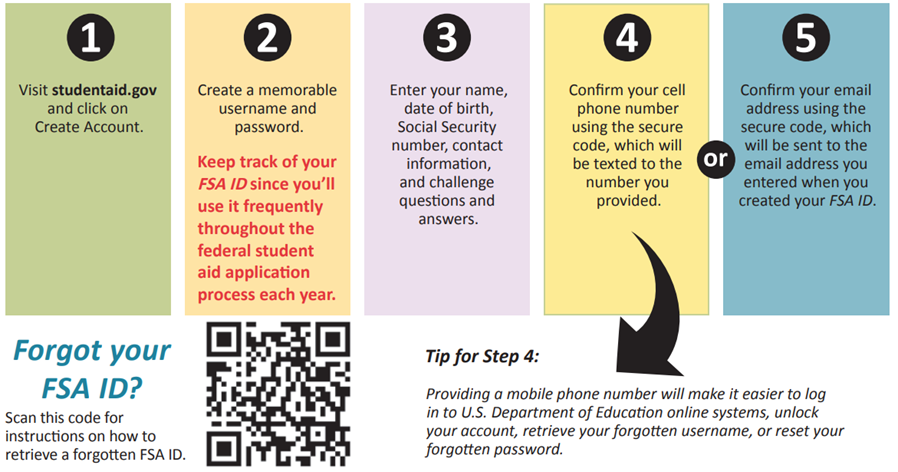 KHEAA graphic explaining the 5 step process to applying for an FSA ID. 